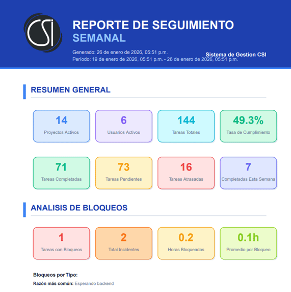 reportes task